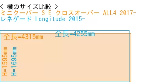 #ミニクーパー S E クロスオーバー ALL4 2017- + レネゲード Longitude 2015-
